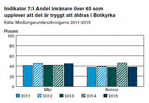 Ni spelar roll! Ert remissvar är viktigt!