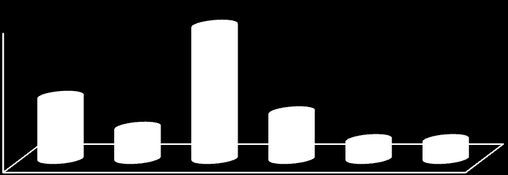 Fråga 14a och 14b 5 4 3 2 1 43% 33% 29% 29% 2% 4% 1 16% 18% 12% 2% 2%