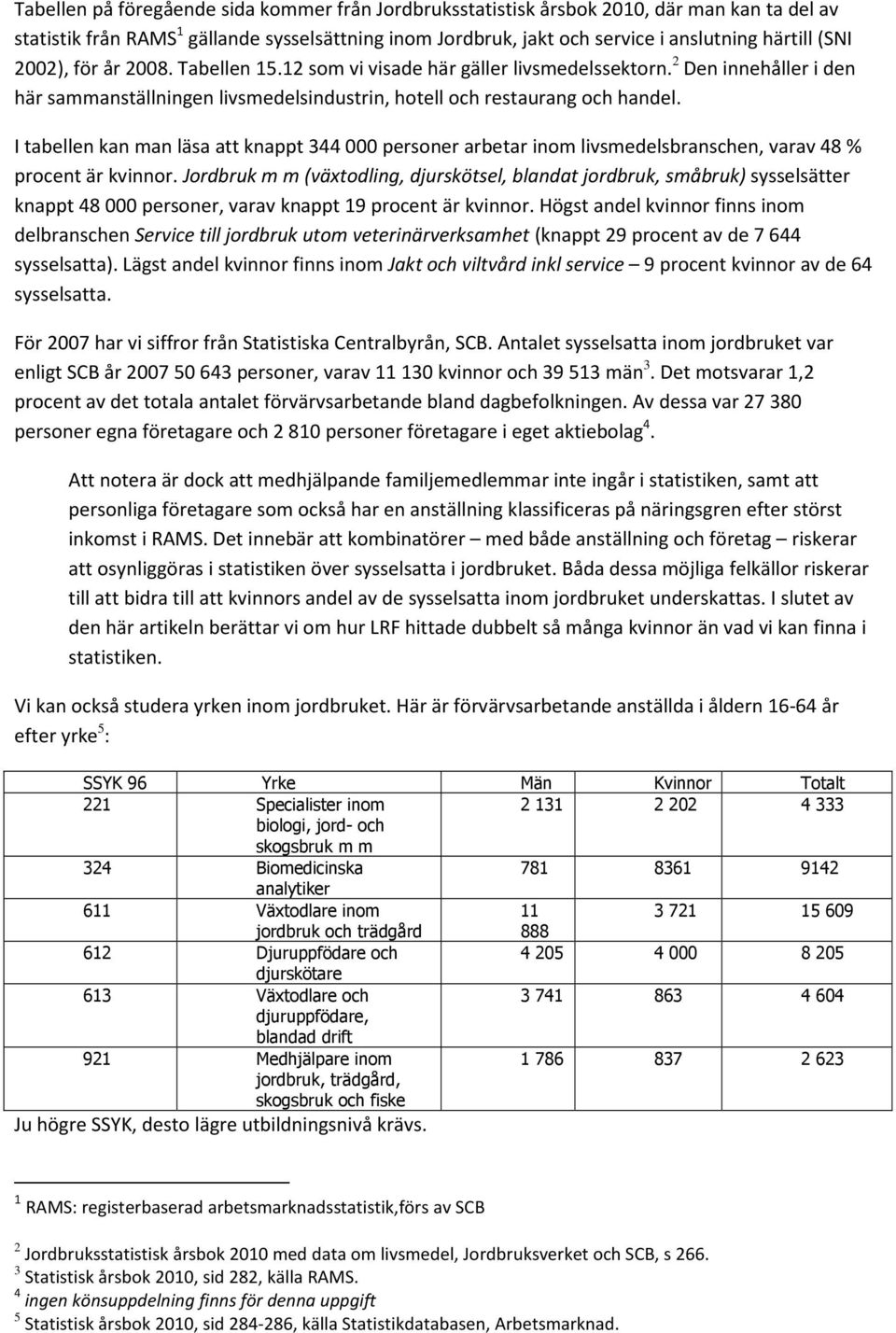 I tabellen kan man läsa att knappt 344 000 personer arbetar inom livsmedelsbranschen, varav 48 % procent är kvinnor.