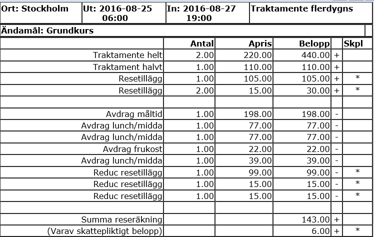 Sida 16 av 22 Välj aktuell Ersättning och ange antal eller belopp. Använd punkt som skiljetecken om du t ex inte har hela timmar eller hela kilometer. För att få fram flera rader klicka på Ny rad.