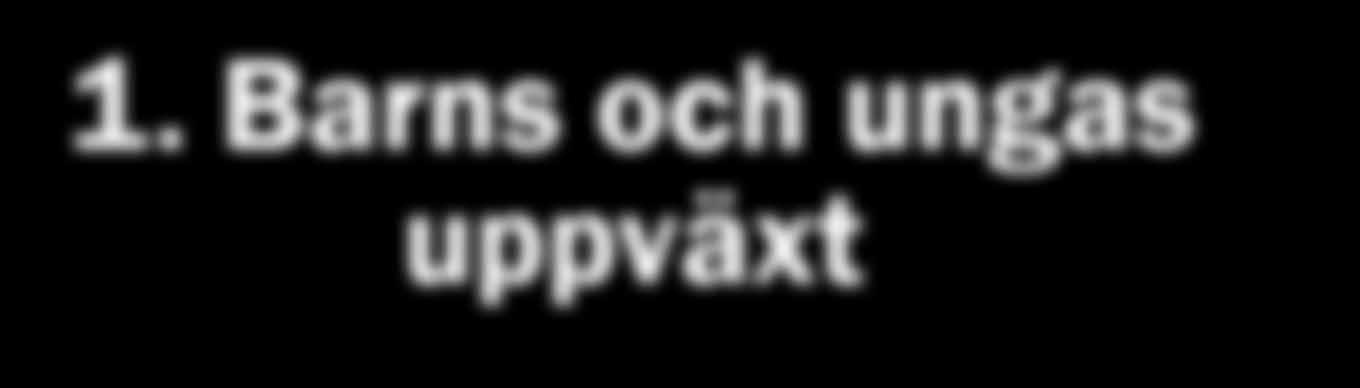 1. Barns och ungas uppväxt Unga får en plats