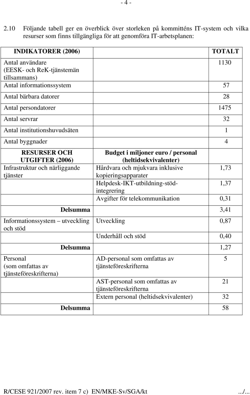 (EESK- och ReK-tjänstemän tillsammans) Antal informationssystem 57 Antal bärbara datorer 28 Antal persondatorer 1475 Antal servrar 32 Antal institutionshuvudsäten 1 Antal byggnader 4 RESURSER OCH