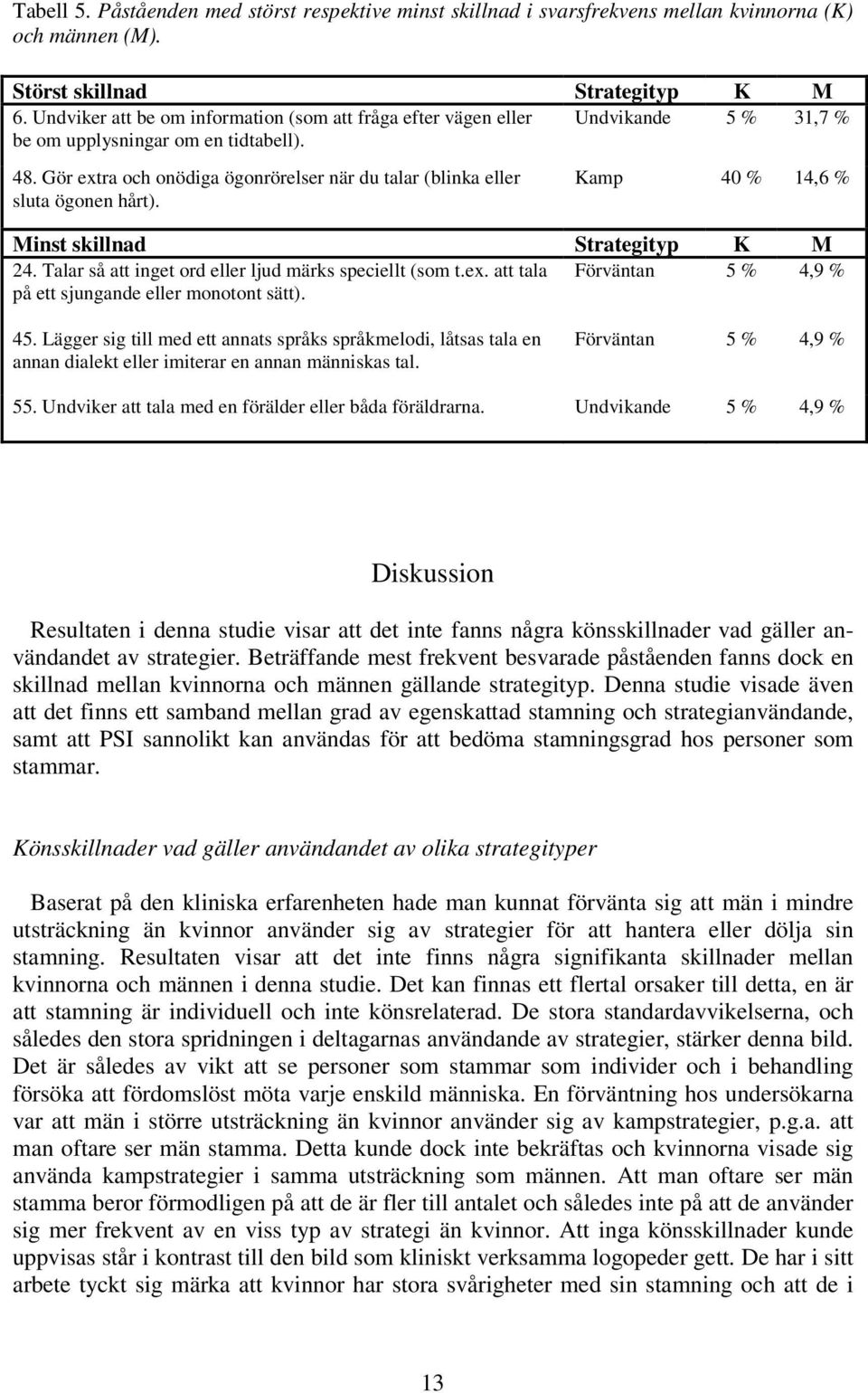 Gör extra och onödiga ögonrörelser när du talar (blinka eller sluta ögonen hårt). Kamp 40 % 14,6 % Minst skillnad Strategityp K M 24. Talar så att inget ord eller ljud märks speciellt (som t.ex. att tala Förväntan 5 % 4,9 % på ett sjungande eller monotont sätt).