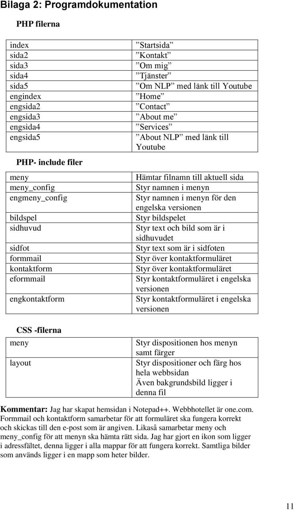 Hämtar filnamn till aktuell sida Styr namnen i menyn Styr namnen i menyn för den engelska versionen Styr bildspelet Styr text och bild som är i sidhuvudet Styr text som är i sidfoten Styr över