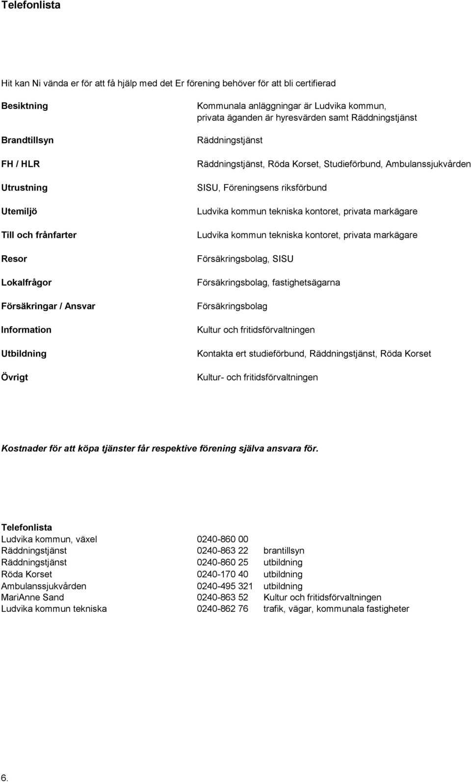 Studieförbund, Ambulanssjukvården SISU, Föreningsens riksförbund Ludvika kommun tekniska kontoret, privata markägare Ludvika kommun tekniska kontoret, privata markägare Försäkringsbolag, SISU