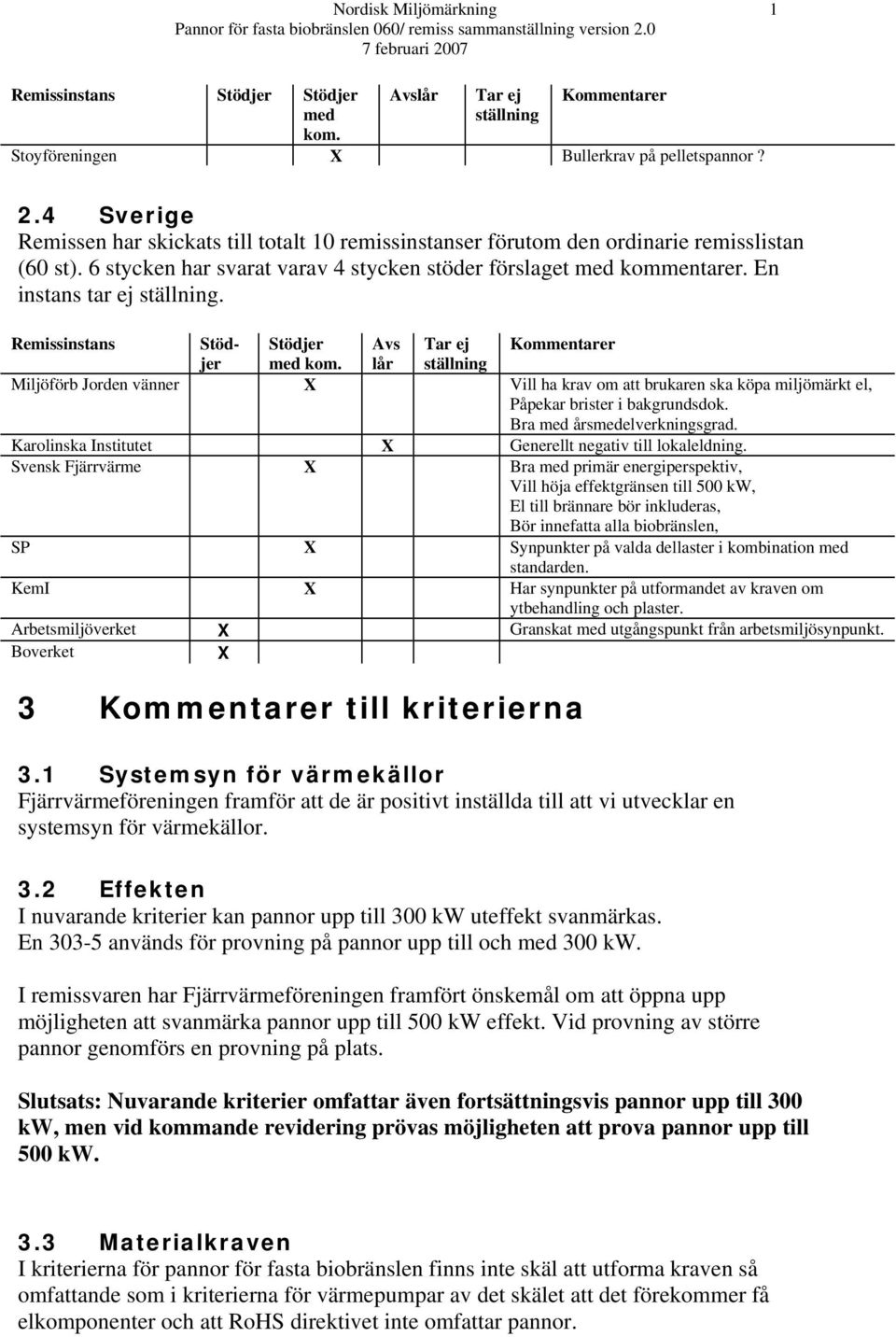 En instans tar ej ställning. Remissinstans Stödjer Stödjer Avs Tar ej Kommentarer med kom.