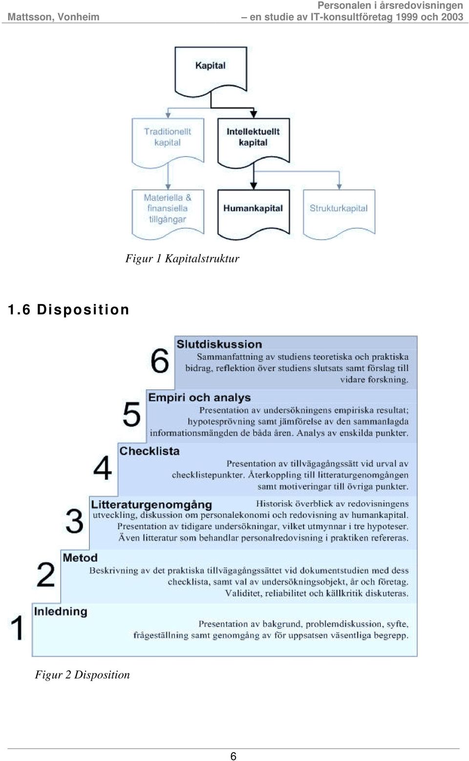 1.6 Disposition