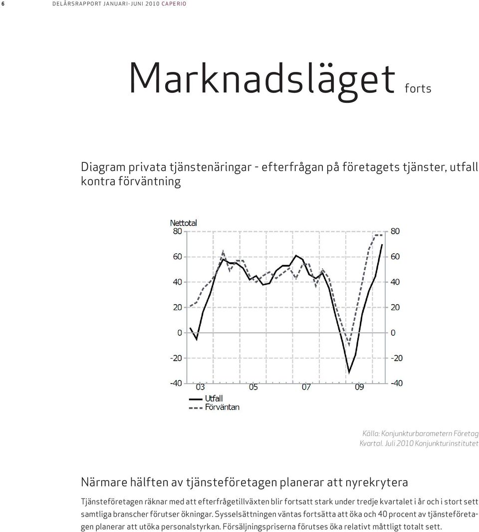 Juli 2010 Konjunkturinstitutet Närmare hälften av tjänsteföretagen planerar att nyrekrytera Tjänsteföretagen räknar med att efterfrågetillväxten blir fortsatt stark