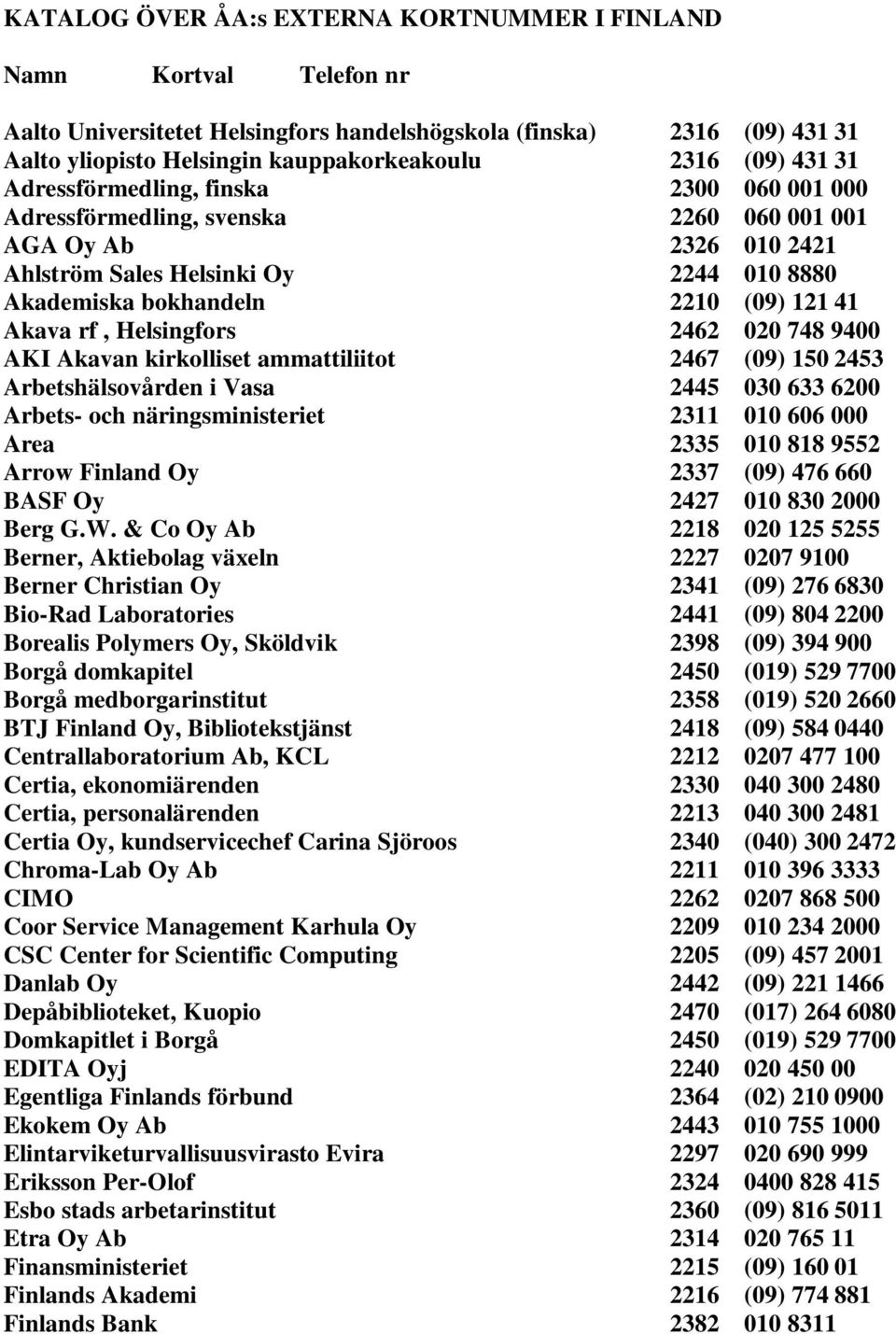 Akava rf, Helsingfors 2462 020 748 9400 AKI Akavan kirkolliset ammattiliitot 2467 (09) 150 2453 Arbetshälsovården i Vasa 2445 030 633 6200 Arbets- och näringsministeriet 2311 010 606 000 Area 2335