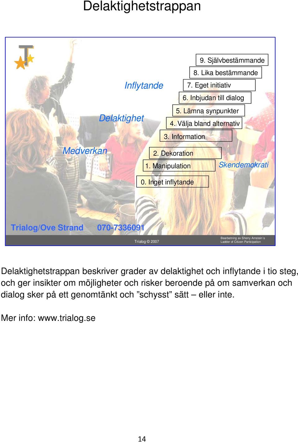 Inget inflytande Trialog/Ove Strand 070-7336091 Trialog 2007 Bearbetning av Sherry Arnstein s Ladder of Citizen Participation Delaktighetstrappan