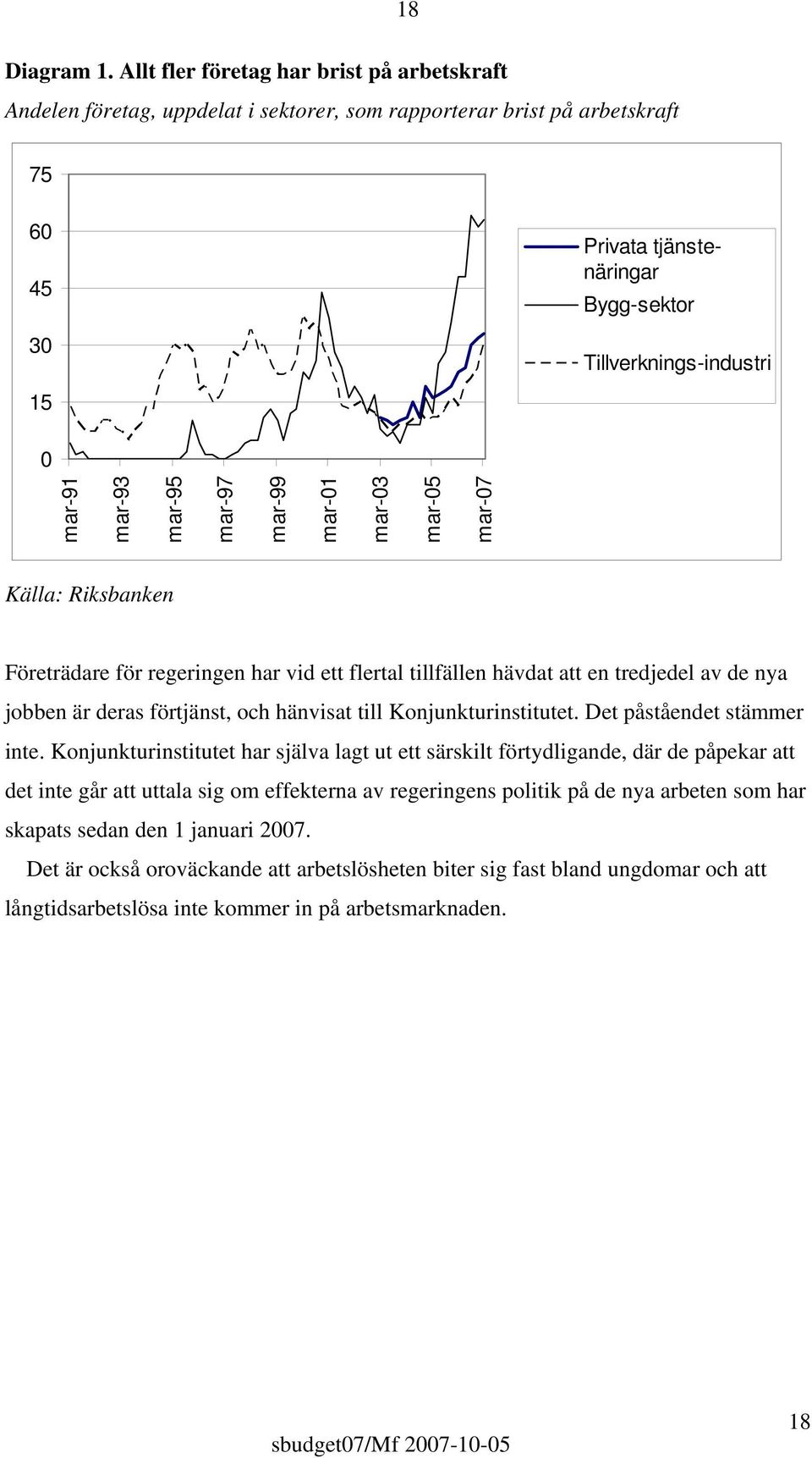 mar-91 mar-93 mar-95 mar-97 mar-99 mar-01 mar-03 mar-05 mar-07 Källa: Riksbanken Företrädare för regeringen har vid ett flertal tillfällen hävdat att en tredjedel av de nya jobben är deras förtjänst,