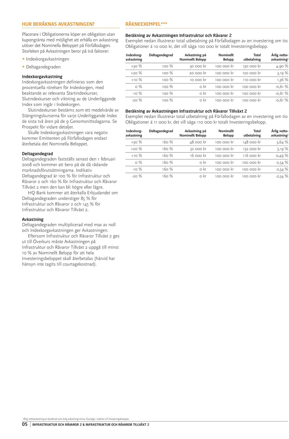 beaktande av relevanta Startindexkurser, Slutindexkurser och viktning av de Underliggande Index som ingår i Indexkorgen.