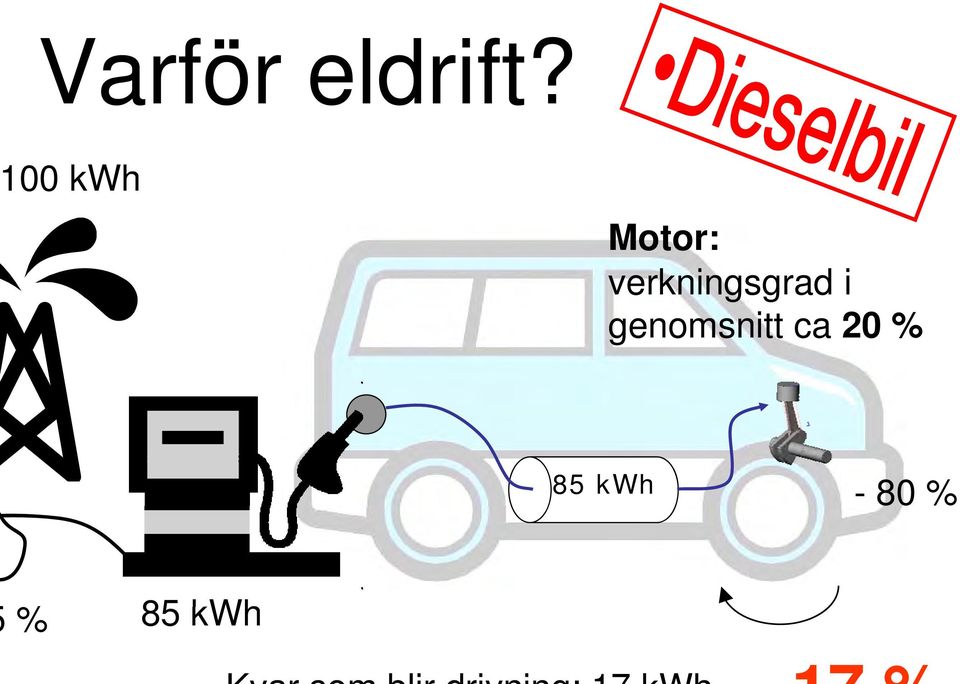 verkningsgrad i