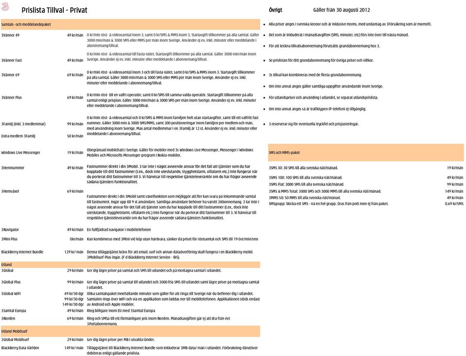 Gäller Det som är inkluderat i månadsavgiften (SMS, minuter, etc) förs inte över till nästa månad. 3000 min/mån & 3000 SMS eller MMS per mån inom Sverige. Använder ej ev. inkl. minuter eller meddelande i abonnemang/tillval.