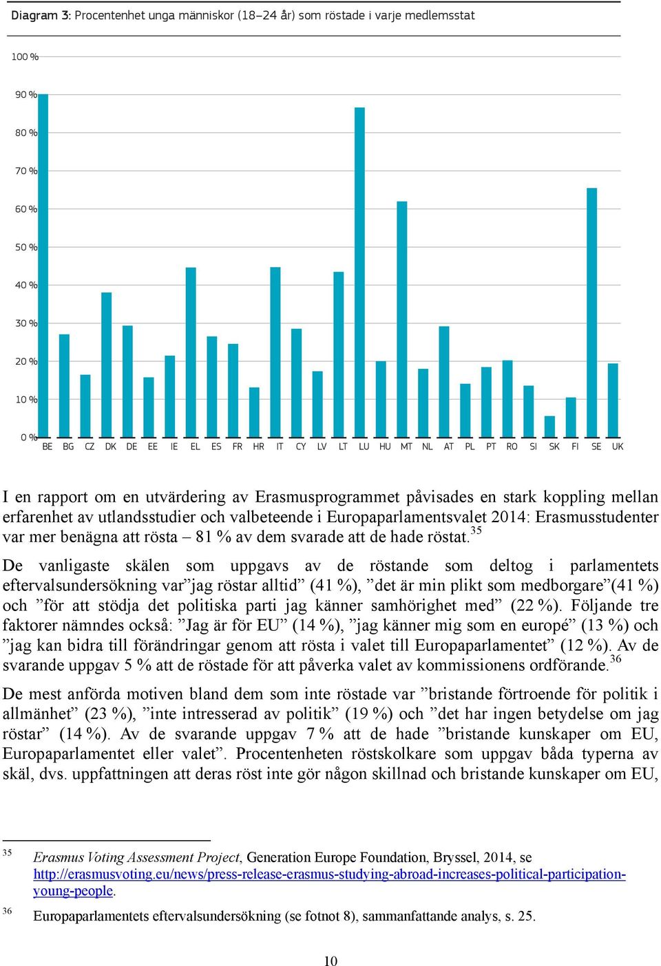 var mer benägna att rösta 81 % av dem svarade att de hade röstat.