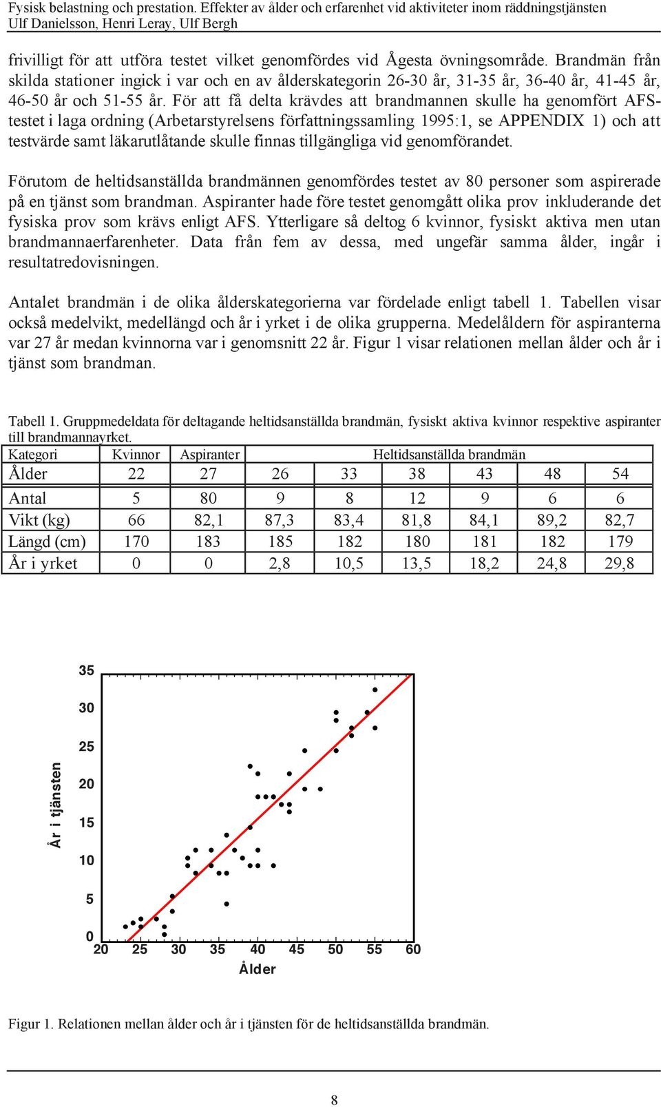 Fšr att fœ delta kršvdes att brandmannen skulle ha genomfšrt AFStestet i laga ordning (Arbetarstyrelsens fšrfattningssamling 1995:1, se APPENDIX 1) och att testvšrde samt lškarutlœtande skulle finnas