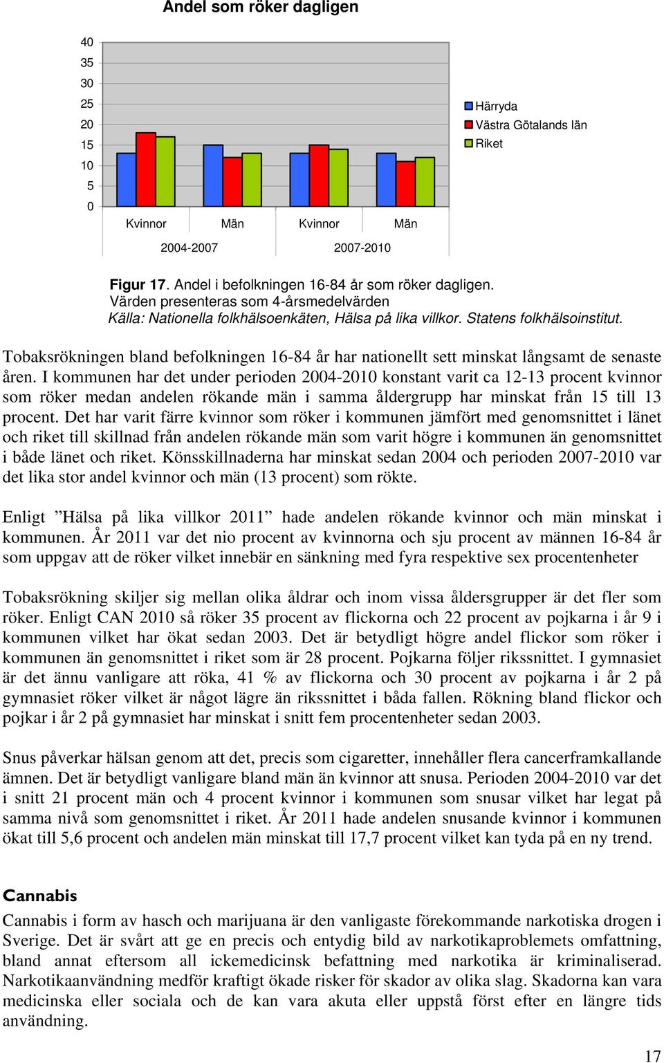 Tobaksrökningen bland befolkningen 16-84 år har nationellt sett minskat långsamt de senaste åren.