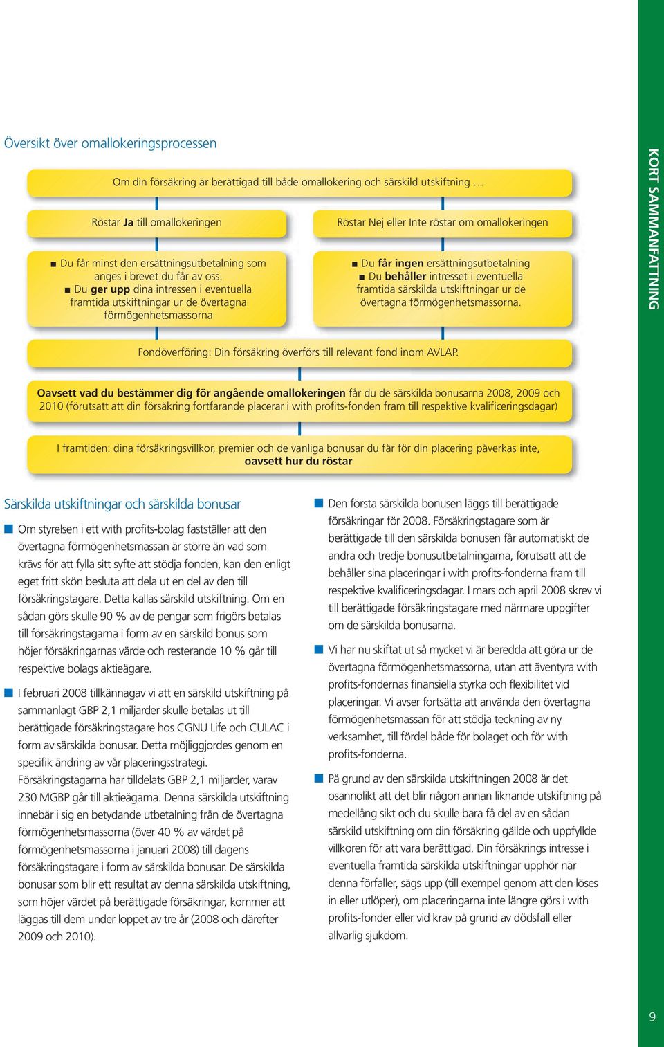 Du ger upp dina intressen i eventuella framtida utskiftningar ur de övertagna förmögenhetsmassorna Röstar Nej eller Inte röstar om omallokeringen Du får ingen ersättningsutbetalning Du behåller