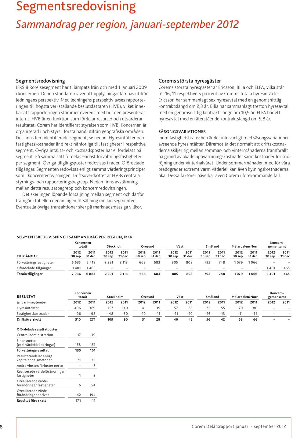 Med ledningens perspektiv avses rapporteringen till högsta verkställande beslutsfattaren (HVB), vilket innebär att rapporteringen stämmer överens med hur den presenteras internt.