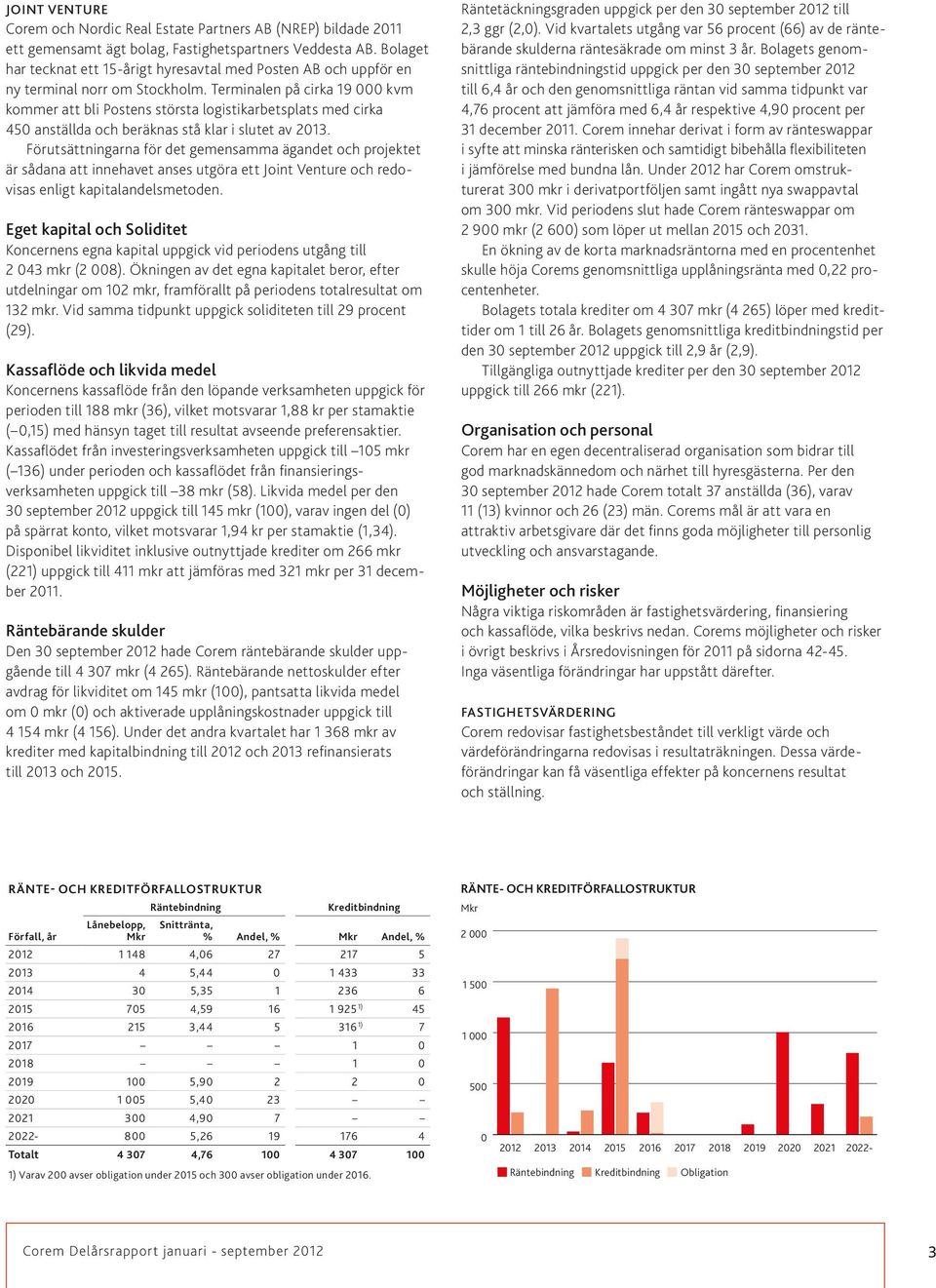 Terminalen på cirka 19 000 kvm kommer att bli Postens största logistikarbetsplats med cirka 450 anställda och beräknas stå klar i slutet av 2013.