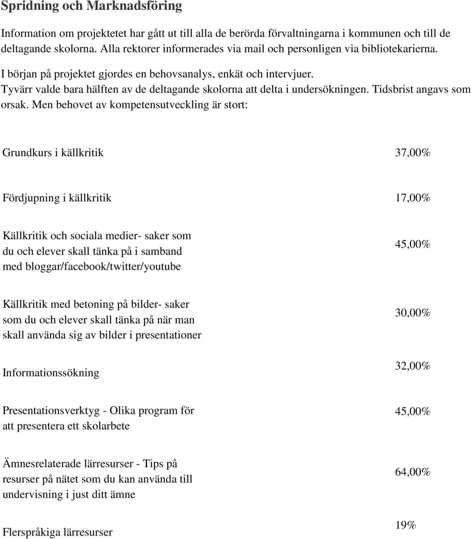 Tyvärr valde bara hälften av de deltagande skolorna att delta i undersökningen. Tidsbrist angavs som orsak.