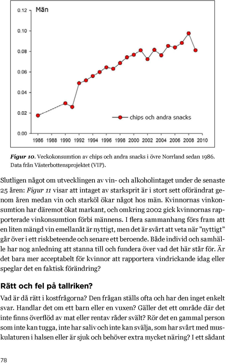 hos män. Kvinnornas vinkonsumtion har däremot ökat markant, och omkring 2002 gick kvinnornas rapporterade vinkonsumtion förbi männens.