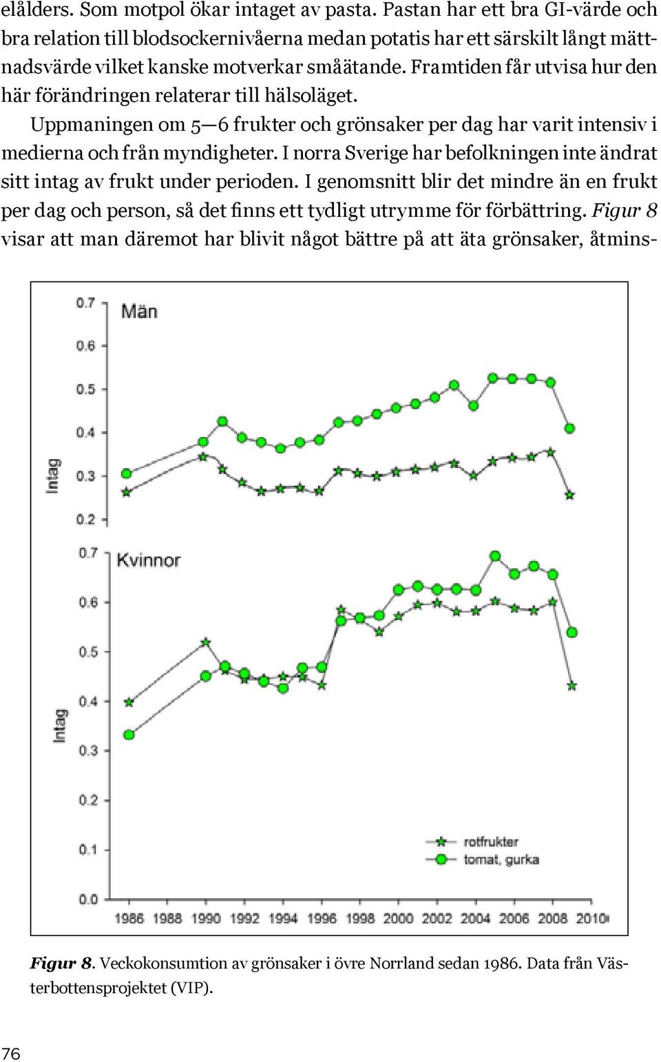 Framtiden får utvisa hur den här förändringen relaterar till hälsoläget. Uppmaningen om 5 6 frukter och grönsaker per dag har varit intensiv i medierna och från myndigheter.