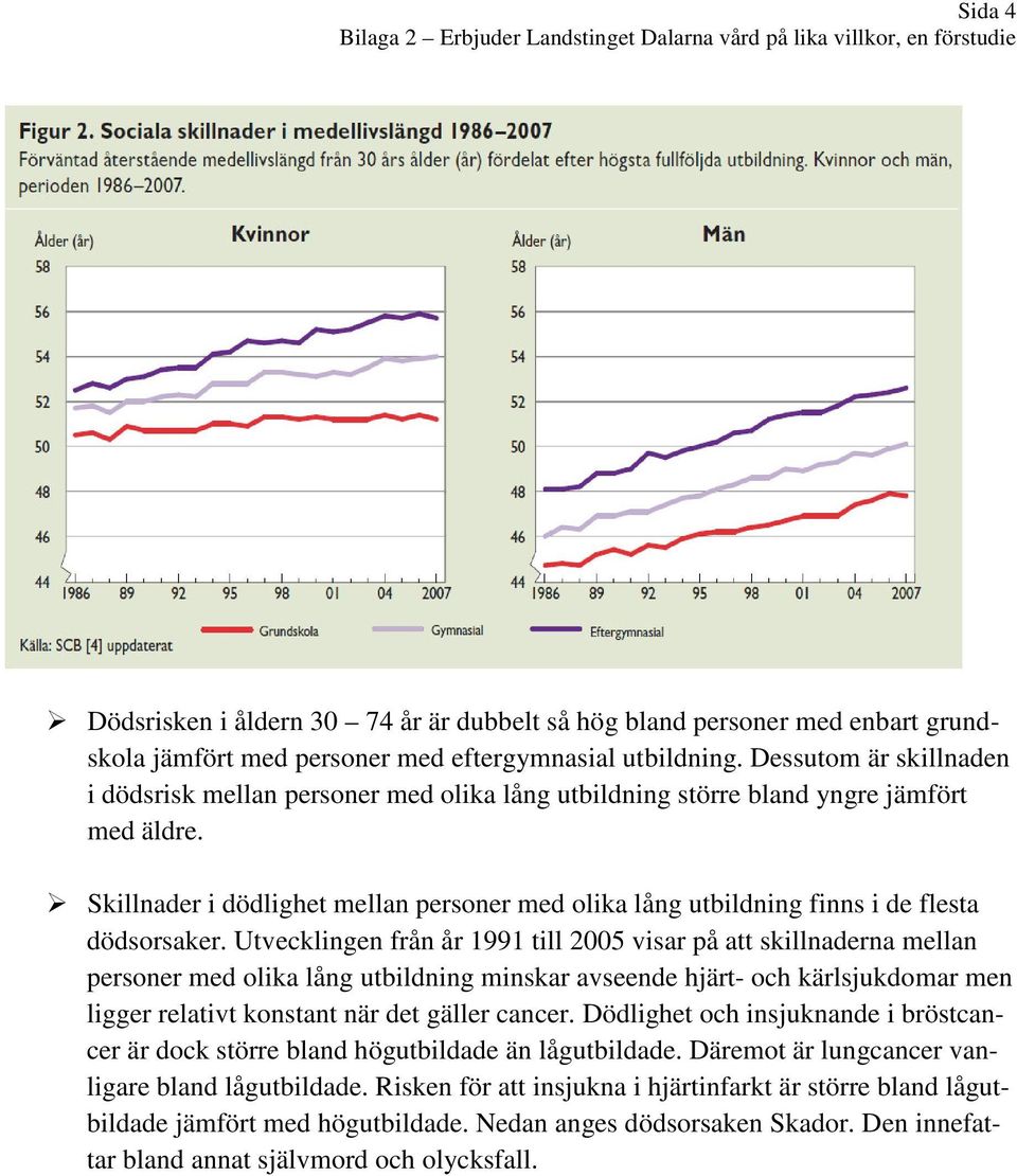 Skillnader i dödlighet mellan personer med olika lång utbildning finns i de flesta dödsorsaker.