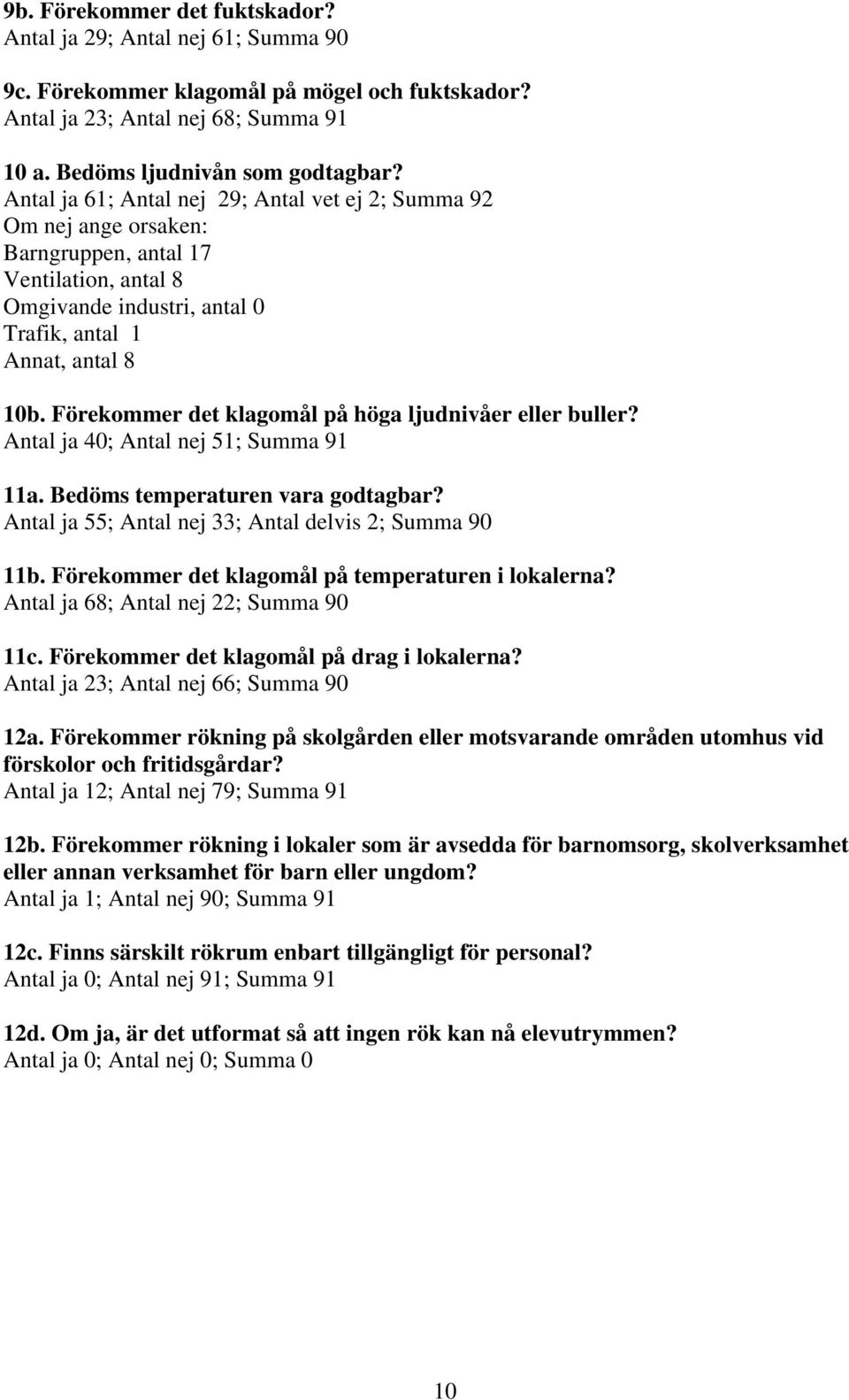 Förekommer det klagomål på höga ljudnivåer eller buller? Antal ja 40; Antal nej 51; Summa 91 11a. Bedöms temperaturen vara godtagbar? Antal ja 55; Antal nej 33; Antal delvis 2; Summa 90 11b.