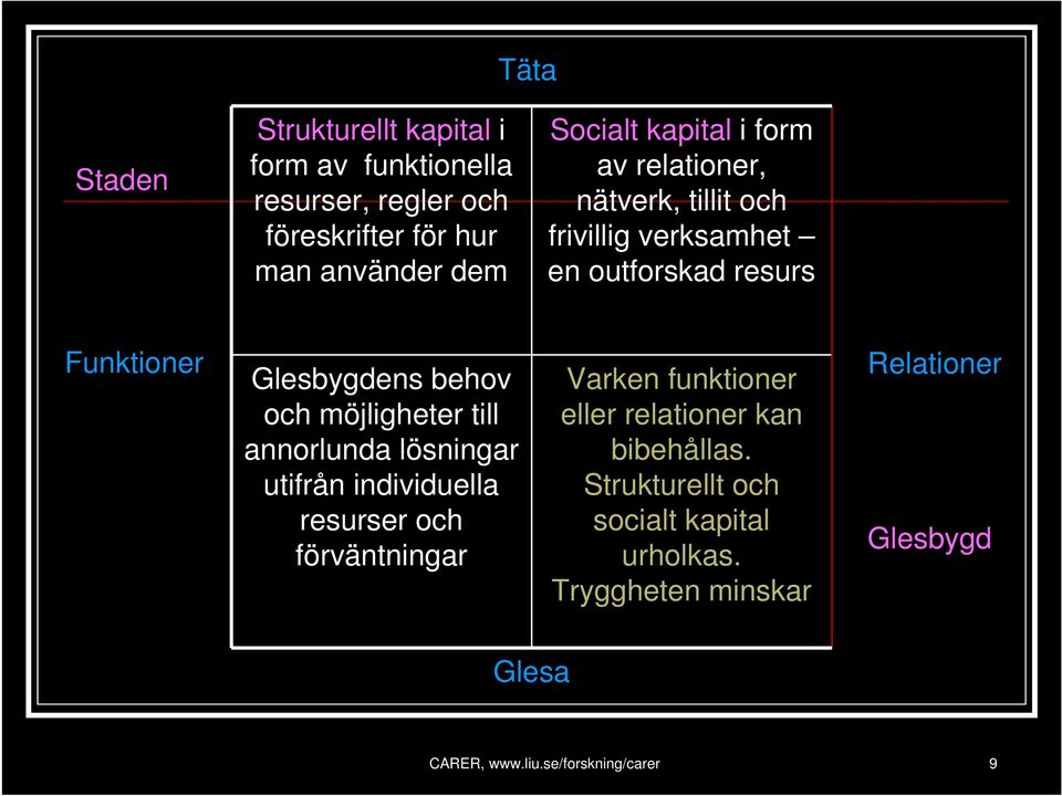 möjligheter till annorlunda lösningar utifrån individuella resurser och förväntningar Varken funktioner eller relationer kan