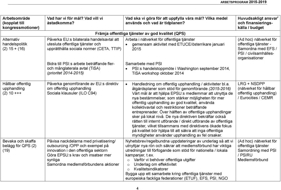 2014-2015) Vad ska vi göra för att uppfylla våra mål? Vilka medel används och vad är tidplanen?