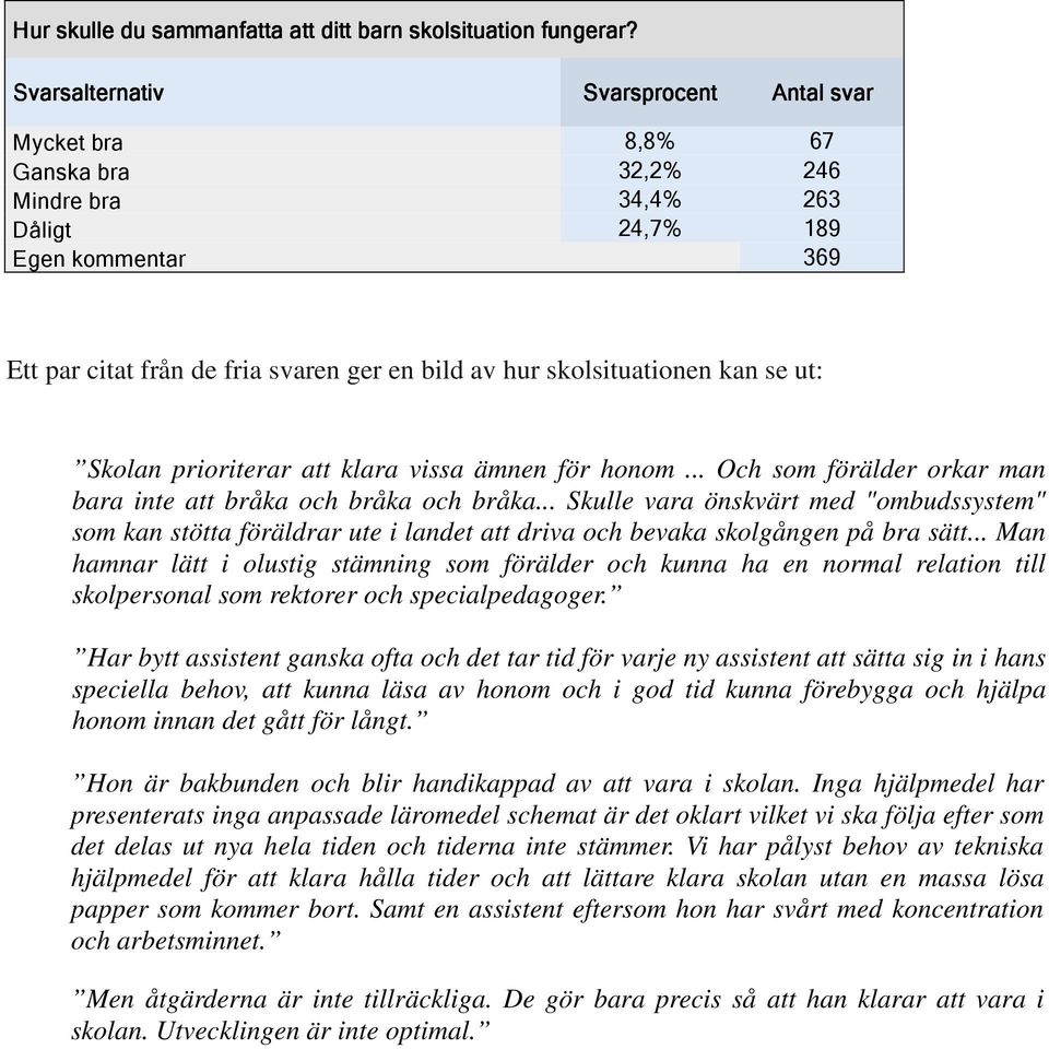 skolsituationen kan se ut: Skolan prioriterar att klara vissa ämnen för honom... Och som förälder orkar man bara inte att bråka och bråka och bråka.