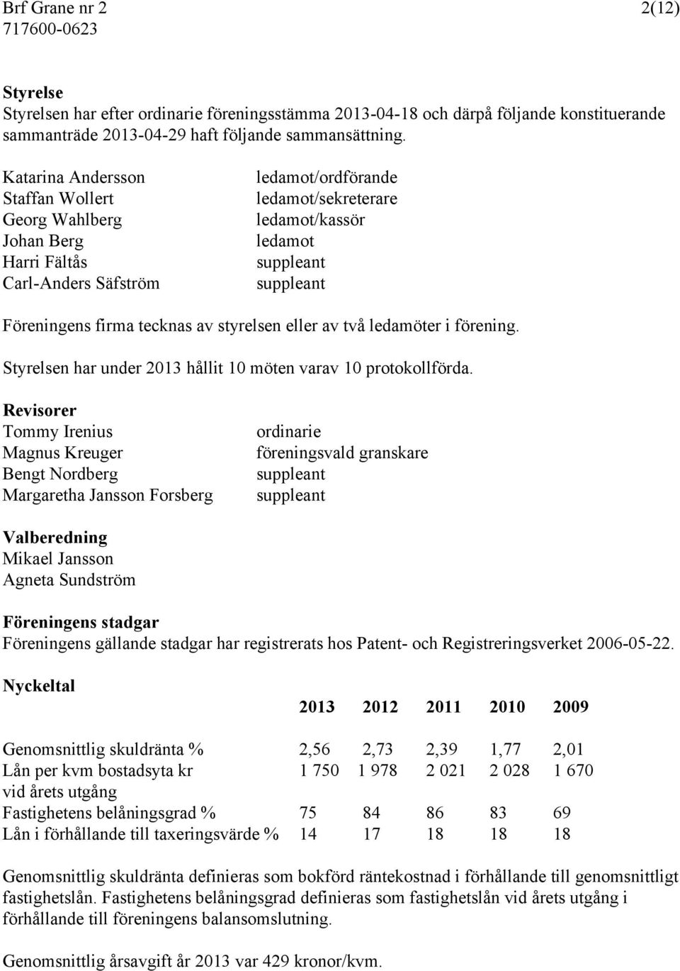 tecknas av styrelsen eller av två ledamöter i förening. Styrelsen har under 2013 hållit 10 möten varav 10 protokollförda.