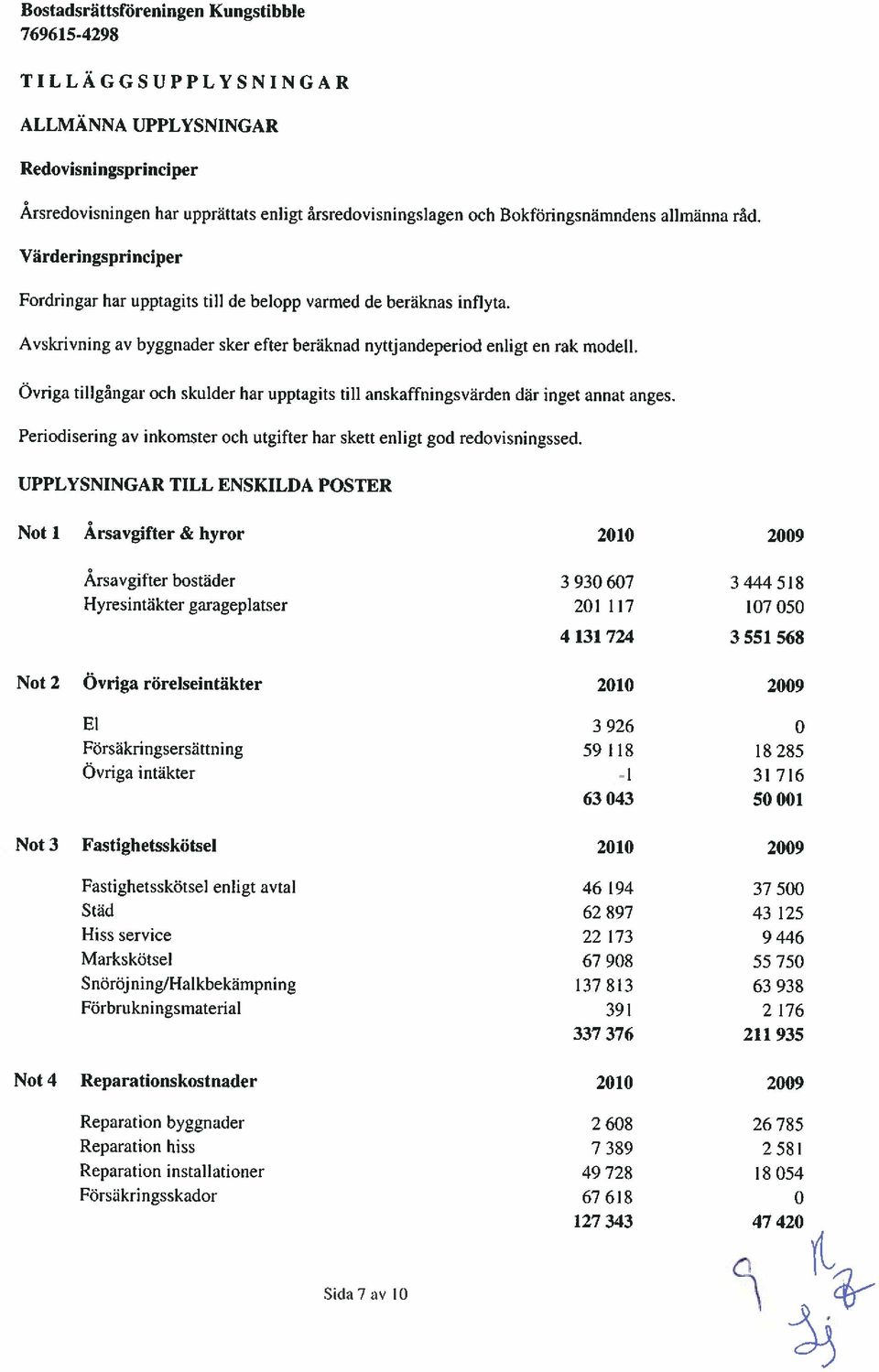 Övriga tillgångar och skulder har upptagits till anskaffningsvärden där inget annat anges. Periodisering av inkomster och utgifter har skett enligt god redovisningssed.