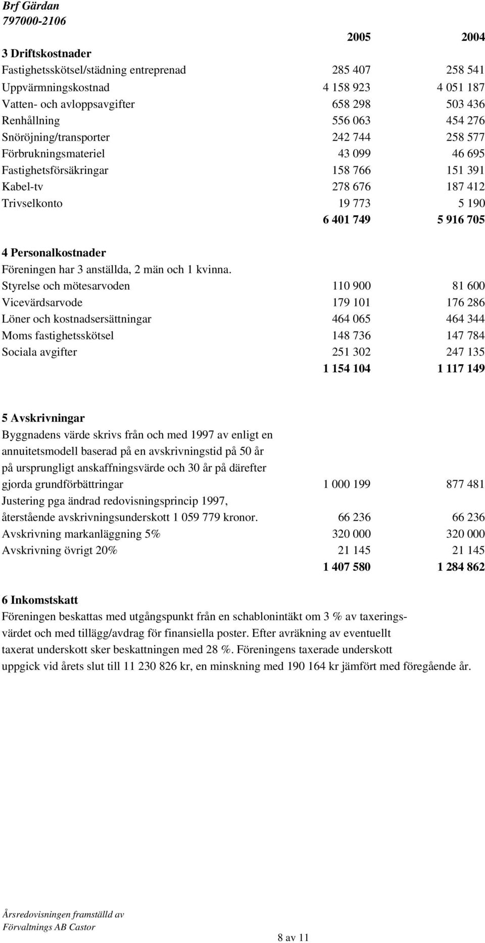 Personalkostnader Föreningen har 3 anställda, 2 män och 1 kvinna.