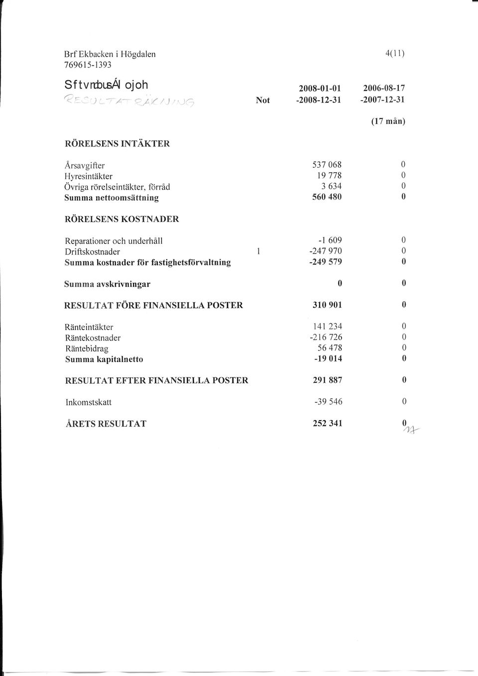 nettoomsättning 537 68 19 778 3 634 56 48 RÖRELSENS KOSTNADER Reparationer och underhåll Driftskostnader Summa kostnader för fastighetsförvaltning