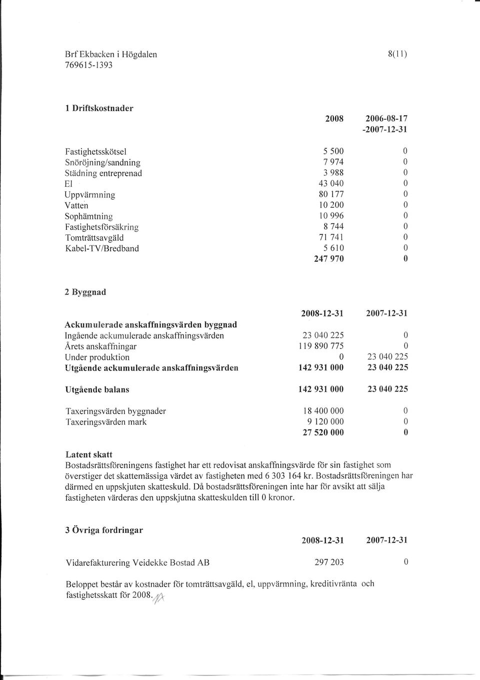 Utgående ackumulerade anskaffningsvärden Utgående balans 28-12-31 23 4 225 1r9 89 775 142 931 t42 931 27-12-31 23 4 225 23 4 225 23 4 225 Taxeringsvärden byggnader Taxeringsvärden mark 18 4 9 12 27