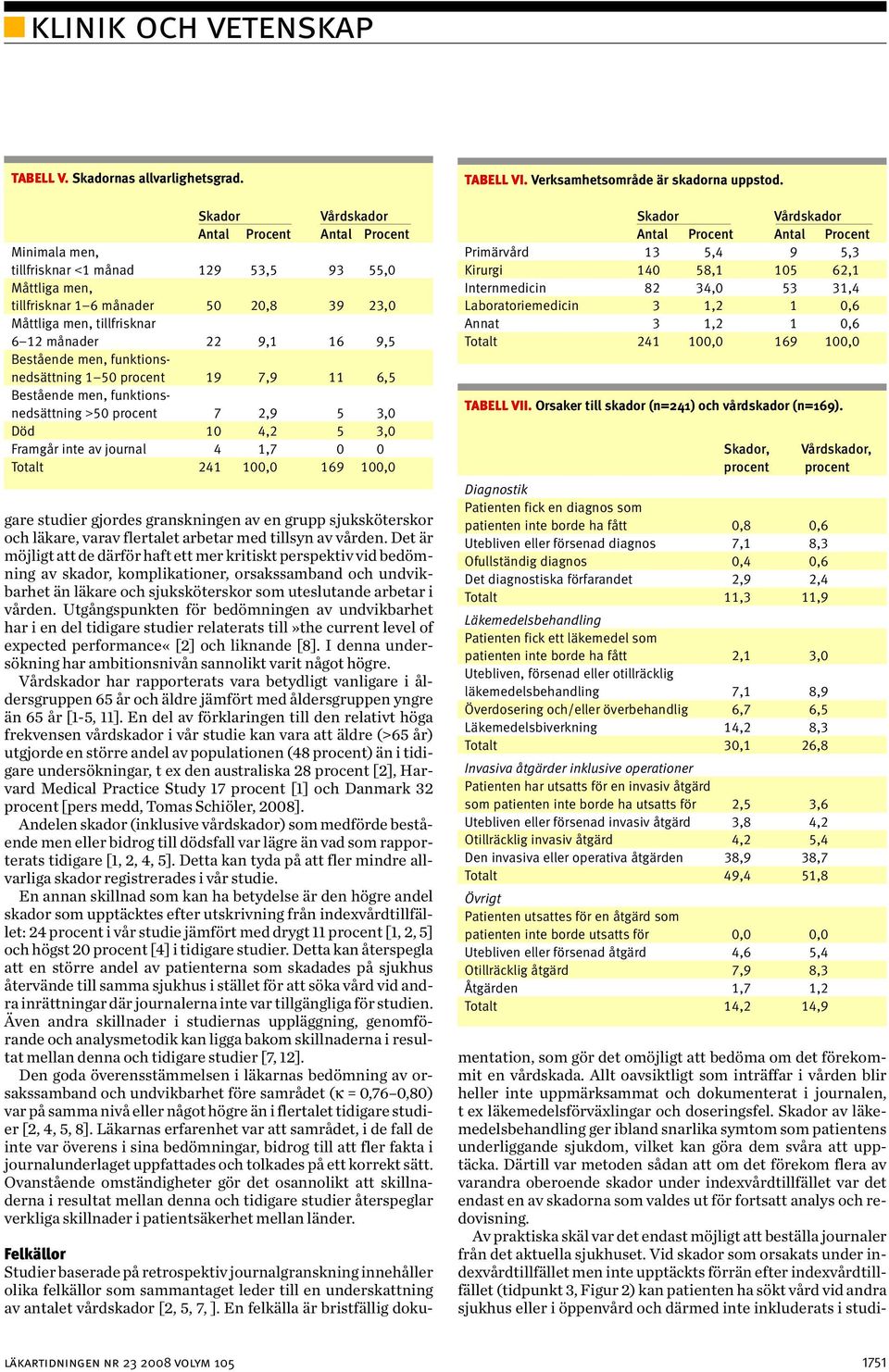 funktionsnedsättning 1 50 procent 19 7,9 11 6,5 Bestående men, funktionsnedsättning >50 procent 7 2,9 5 3,0 Död 10 4,2 5 3,0 Framgår inte av journal 4 1,7 0 0 Totalt 241 100,0 169 100,0 gare studier