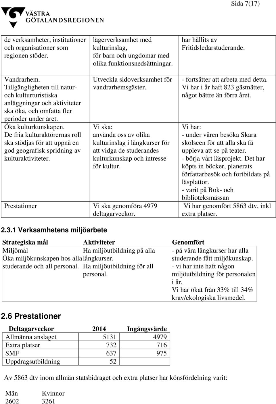 De fria kulturaktörernas roll ska stödjas för att uppnå en god geografisk spridning av kulturaktiviteter. Utveckla sidoverksamhet för vandrarhemsgäster.