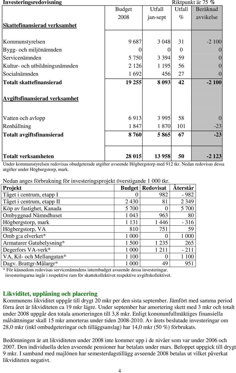 avlopp 6 913 3 995 58 0 Renhållning 1 847 1 870 101-23 Totalt avgiftsfinansierad 8 760 5 865 67-23 Totalt verksamheten 28 015 13 958 50-2 123 Under kommunstyrelsen redovisas obudgeterade utgifter