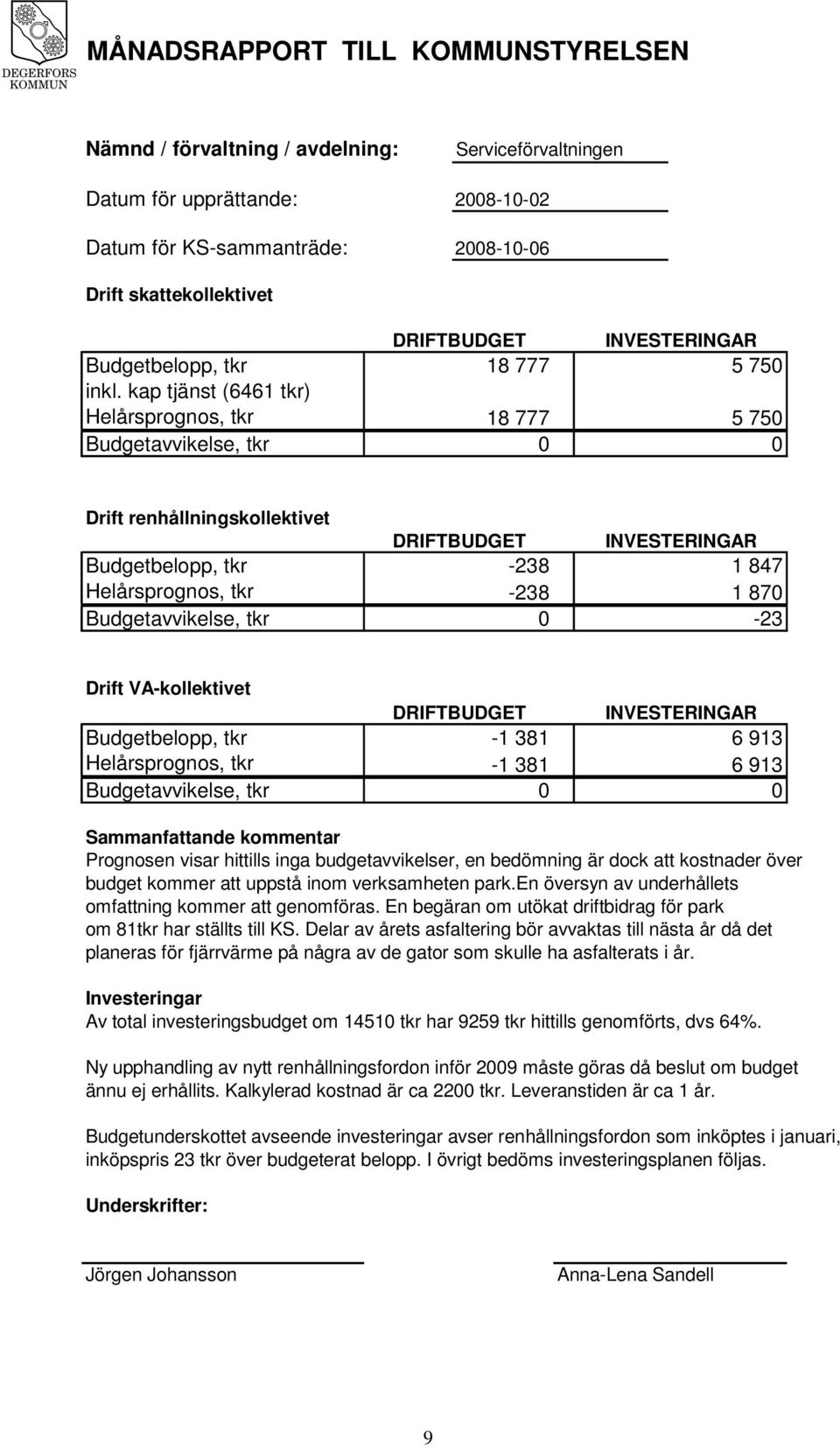 kap tjänst (6461 tkr) Helårsprognos, tkr Budgetavvikelse, tkr DRIFTBUDGET INVESTERINGAR 18 777 5 750 18 777 5 750 0 0 Drift renhållningskollektivet Budgetbelopp, tkr Helårsprognos, tkr