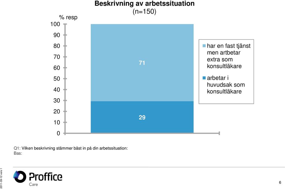 extra som konsultläkare arbetar i huvudsak som konsultläkare