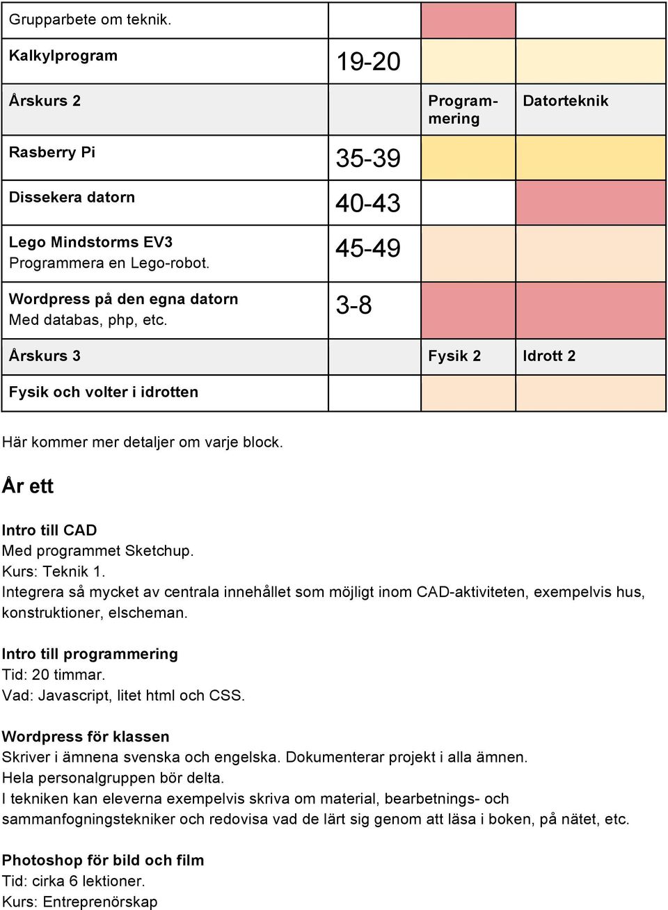 Kurs: Teknik 1. Integrera så mycket av centrala innehållet som möjligt inom CAD-aktiviteten, exempelvis hus, konstruktioner, elscheman. Tid: 20 timmar. Vad: Javascript, litet html och CSS.