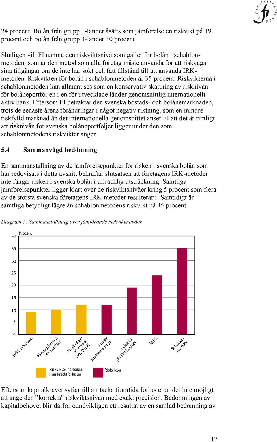 tillstånd till att använda IRKmetoden. Riskvikten för bolån i schablonmetoden är 35 procent.