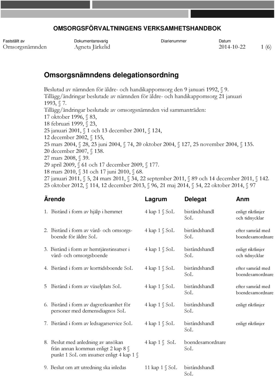 Tillägg/ändringar beslutade av omsorgsnämnden vid sammanträden: 17 oktober 1996, 83, 18 februari 1999, 23, 25 januari 2001, 1 och 13 december 2001, 124, 12 december 2002, 155, 25 mars 2004, 28, 23