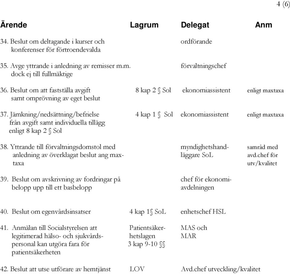 Jämkning/nedsättning/befrielse 4 kap 1 Sol ekonomiassistent enligt maxtaxa från avgift samt individuella tillägg enligt 8 kap 2 Sol 38.