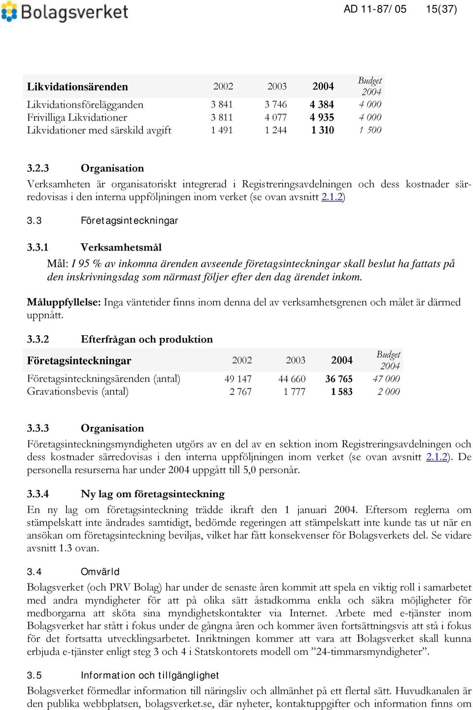 1.2) 3.3 Företagsinteckningar 3.3.1 Verksamhetsmål Mål: I 95 % av inkomna ärenden avseende företagsinteckningar skall beslut ha fattats på den inskrivningsdag som närmast följer efter den dag ärendet inkom.