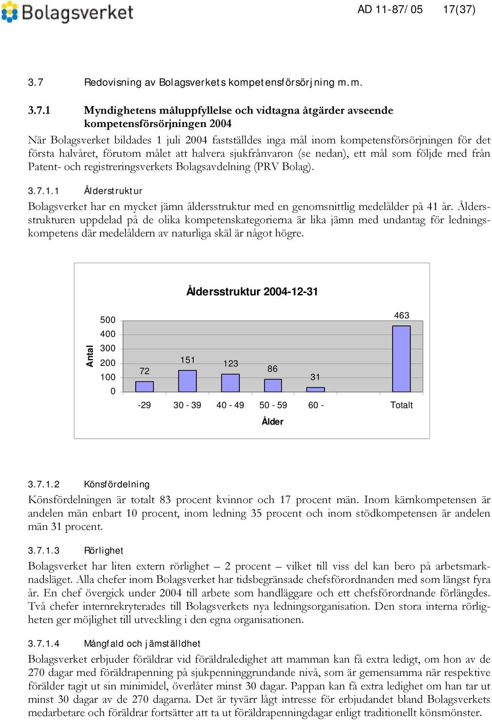 37) 3.7 Redovisning av Bolagsverkets kompetensförsörjning m.m. 3.7.1 Myndighetens måluppfyllelse och vidtagna åtgärder avseende kompetensförsörjningen 2004 När Bolagsverket bildades 1 juli 2004