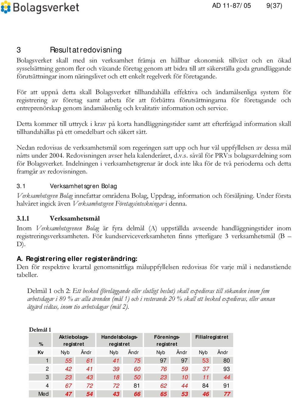 För att uppnå detta skall Bolagsverket tillhandahålla effektiva och ändamålsenliga system för registrering av företag samt arbeta för att förbättra förutsättningarna för företagande och