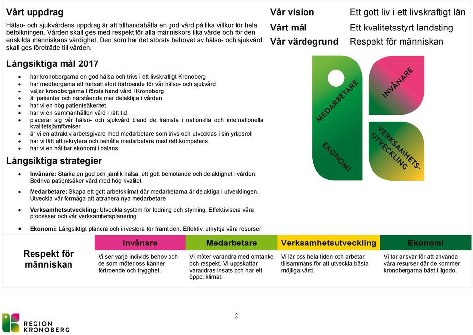 Vår vision Vårt mål Vår värdegrund Ett gott liv i ett livskraftigt län Ett kvalitetsstyrt landsting Respekt för människan Långsiktiga mål 2017 har kronobergarna en god hälsa och trivs i ett